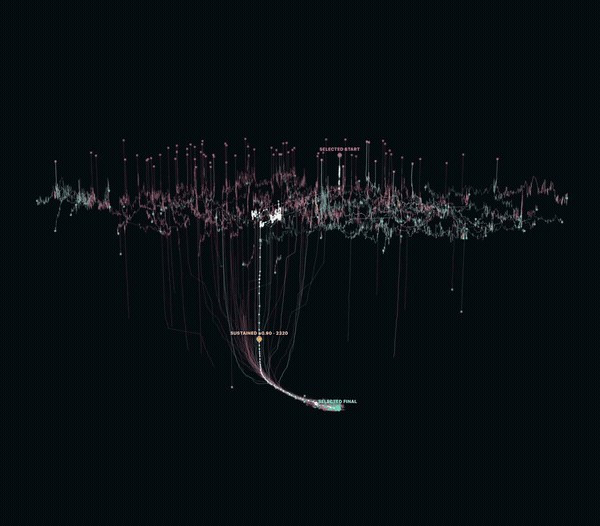 Animated protein-sequence search trajectory